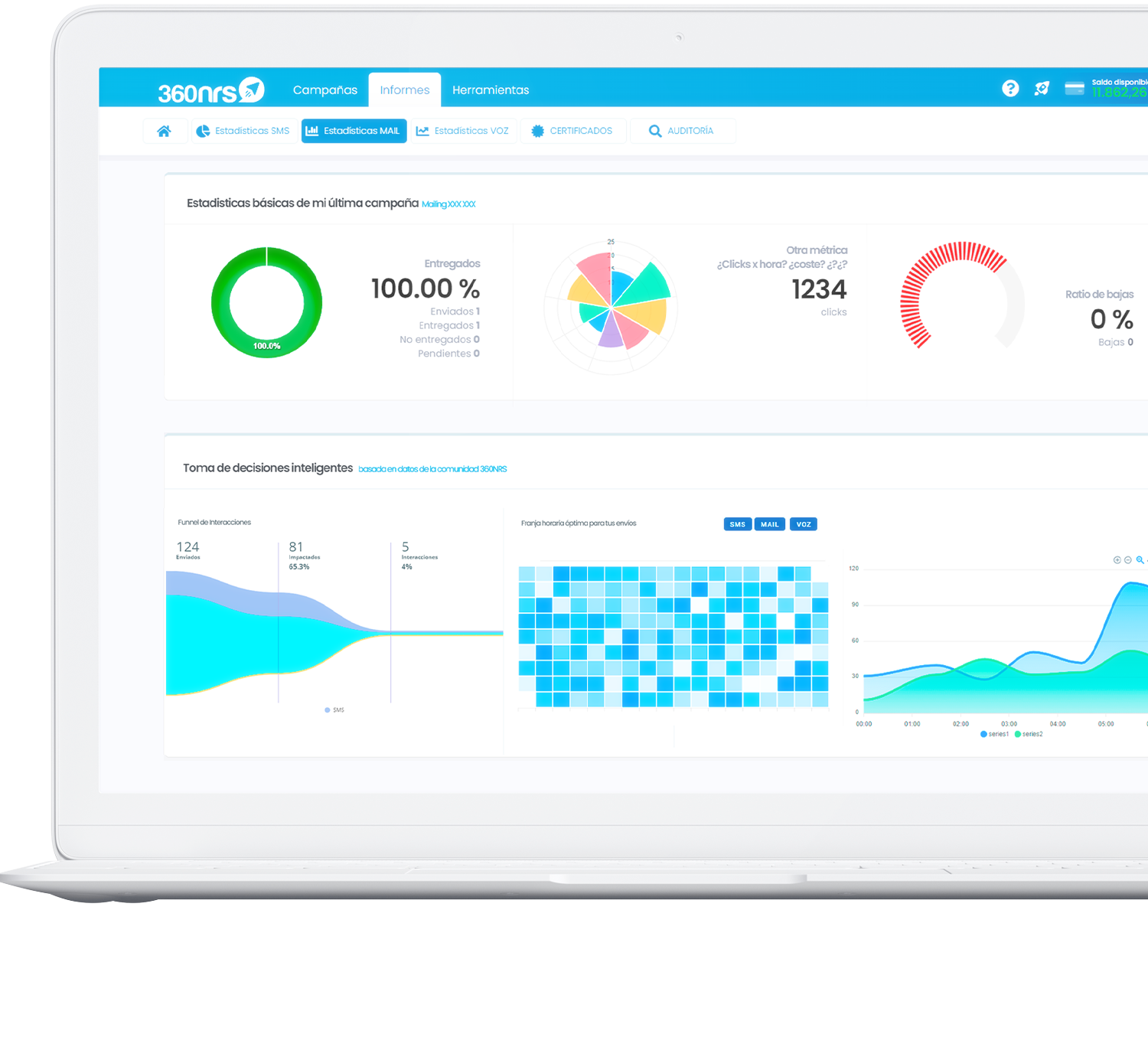 Statistiche di campagne Marketing eCommerce