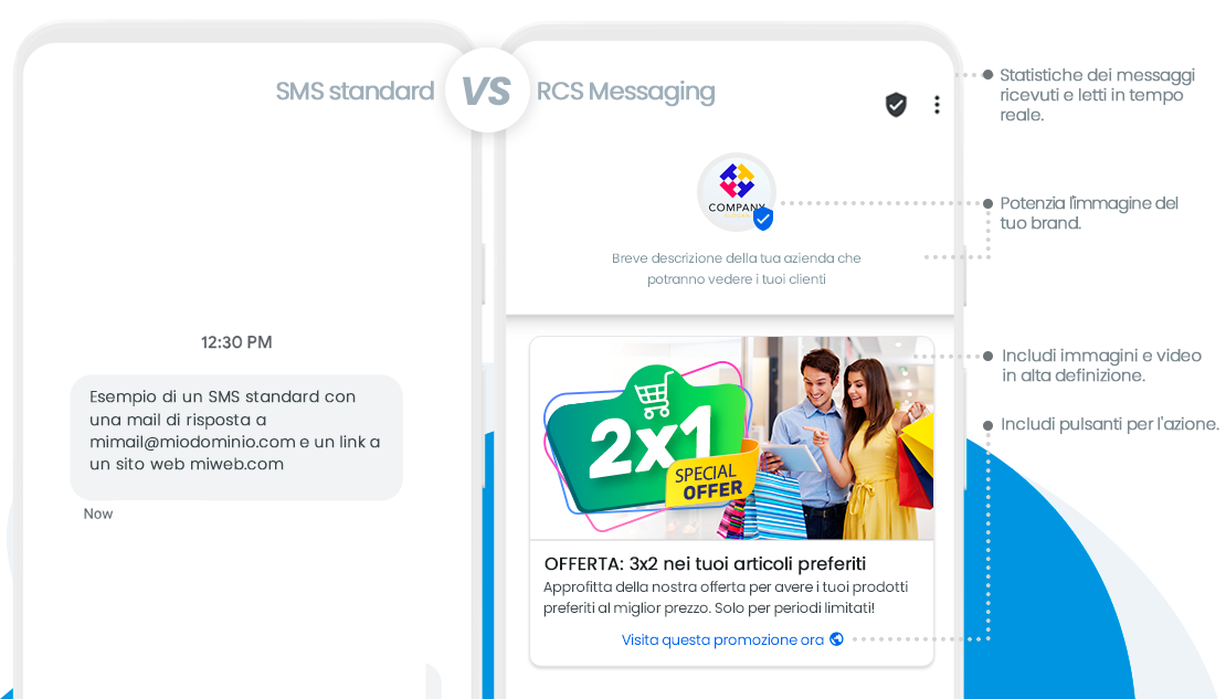 SMS verificati da Google