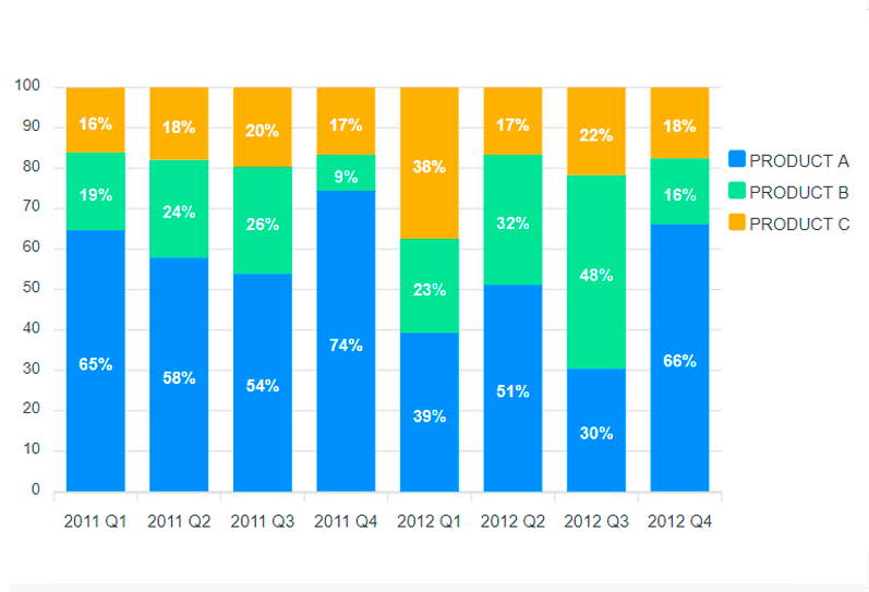 Click Through Rate (CTR) (percentuale di click)