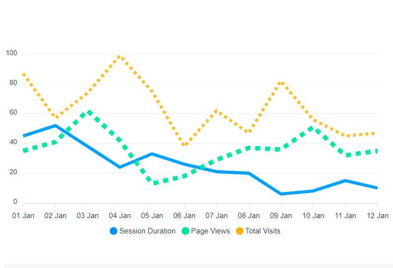 Click To Open Rate (CTRO) (clicca per aprire il tasso)