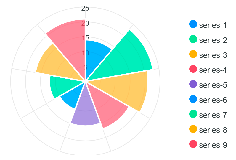 Statistiche per dispositivo