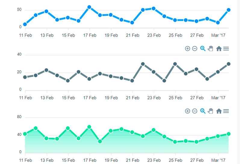 Tasso di conversione della spedizione